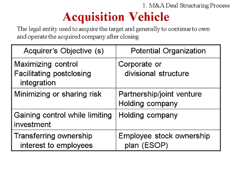 Acquisition Vehicle The legal entity used to acquire the target and generally to continue